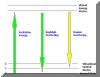 Energy Level Diagram for Raman Scattering